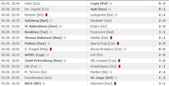 Resultater - 3. Champions League-kvalrunde - 2. kamp